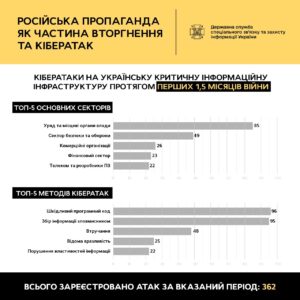 Кіберновини на 15 квітня