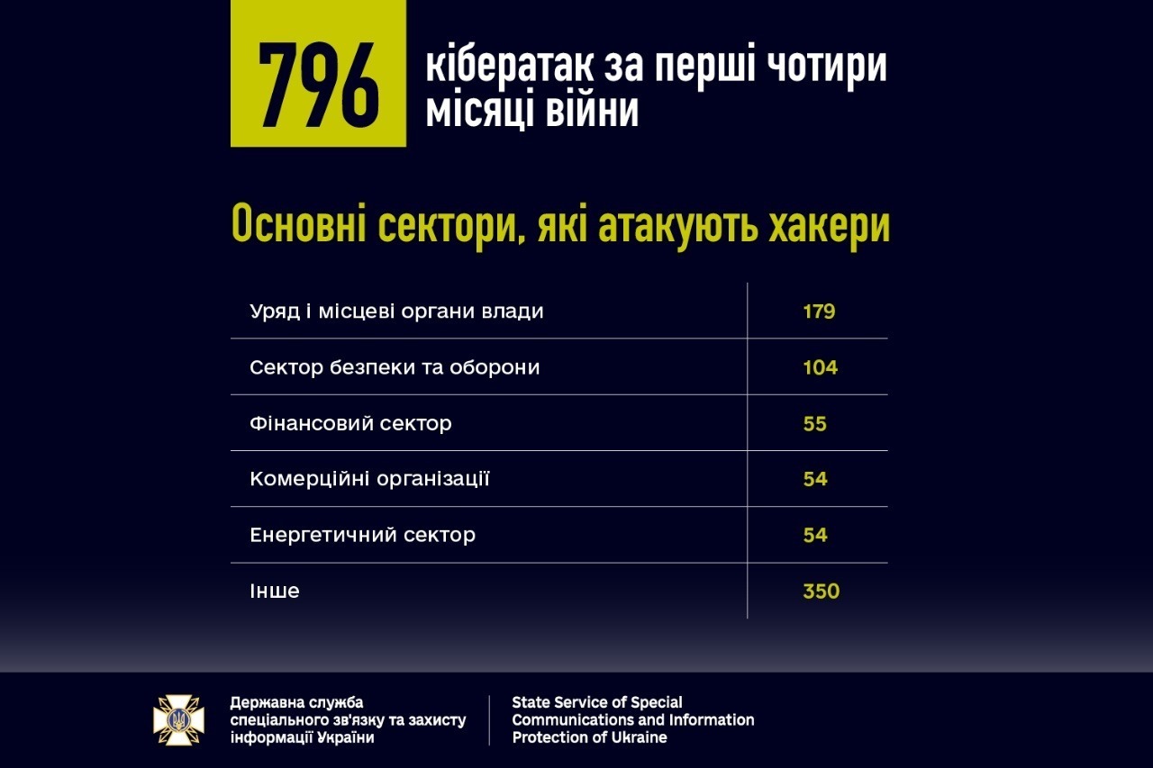 Аналітичний дайджест кіберподій за червень