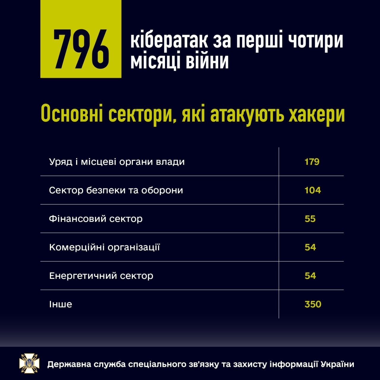 Головні кіберподії тижня за 27 червня-3 липня