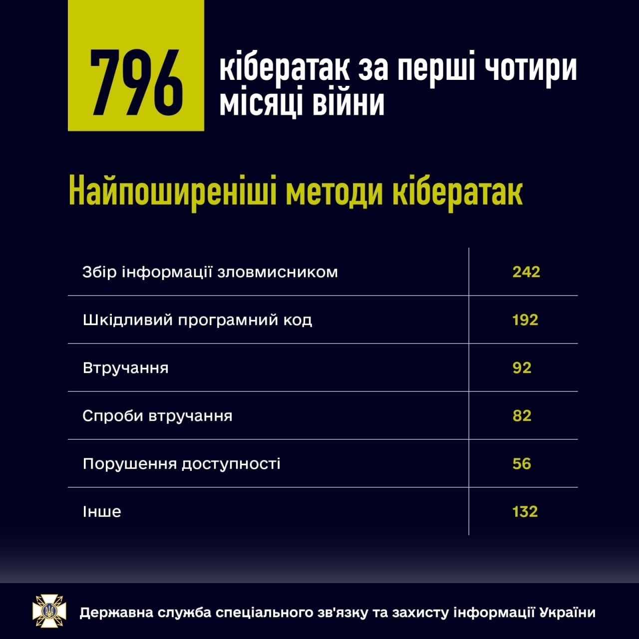 Головні кіберподії тижня за 27 червня-3 липня