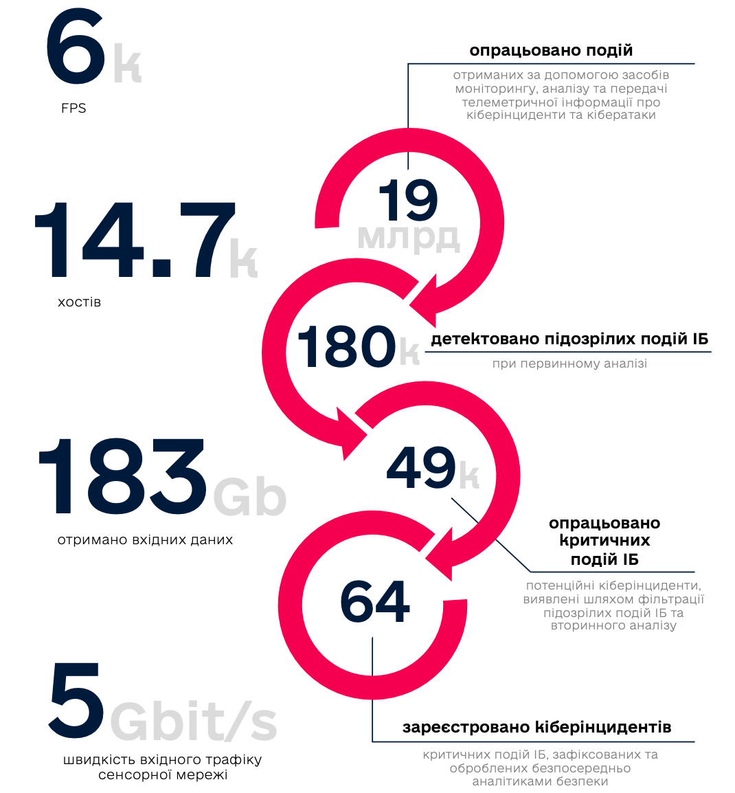 Головні кіберподії тижня за 11-17 липня