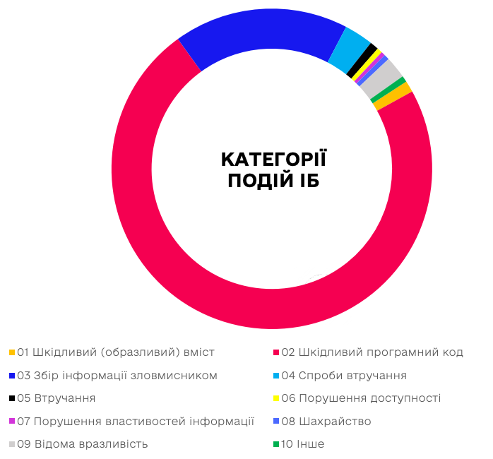 Головні кіберподії тижня за 11-17 липня