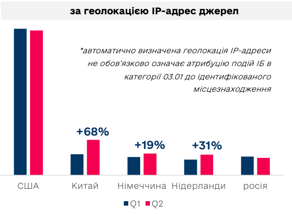 Головні кіберподії тижня за 11-17 липня
