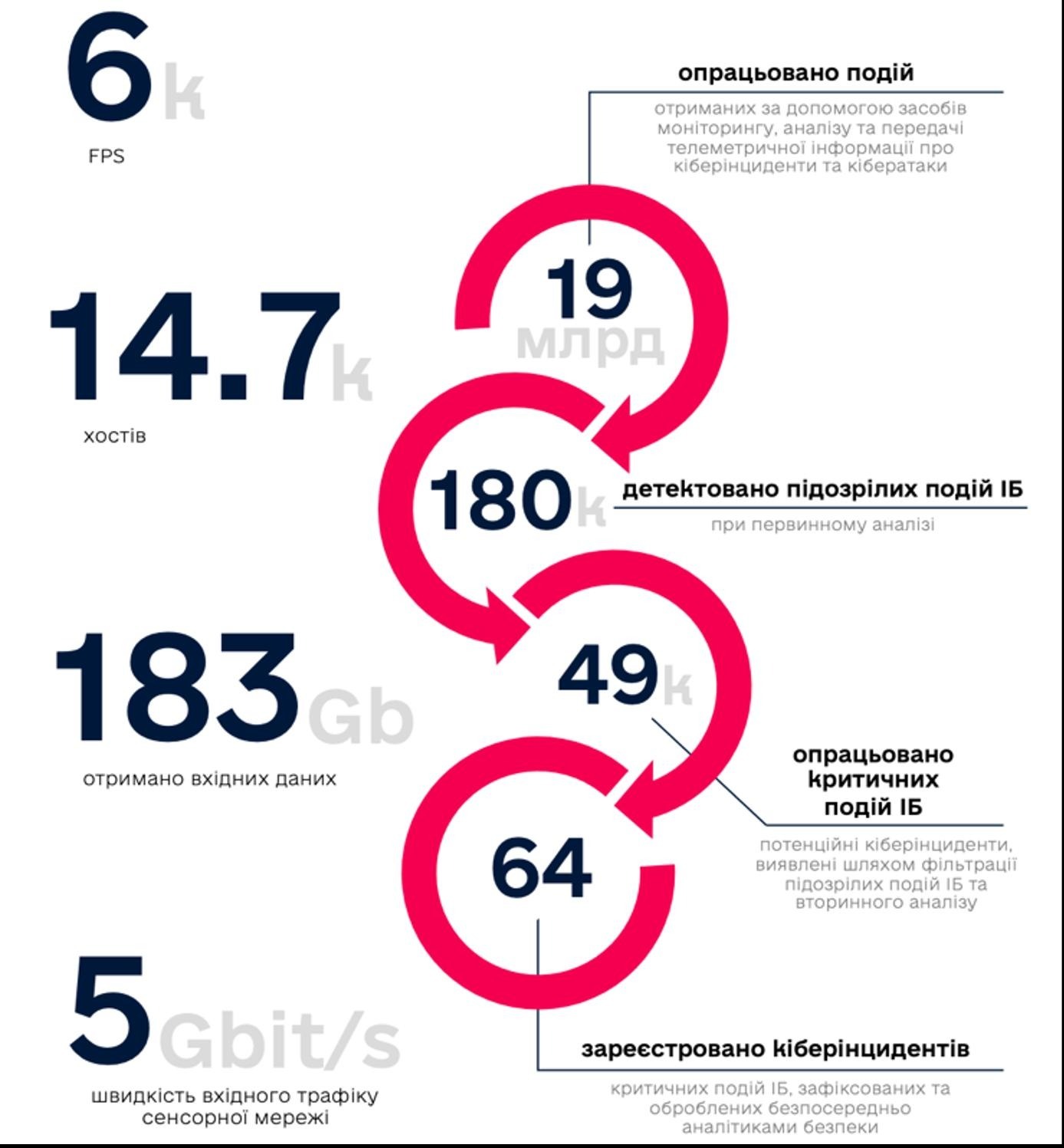 Аналітичний дайджест кіберподій за липень