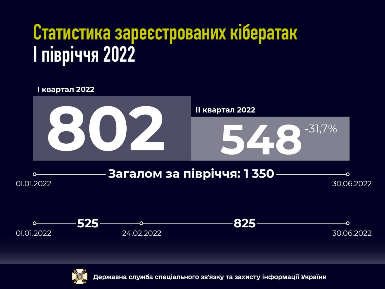 Аналітичний дайджест кіберподій за липень